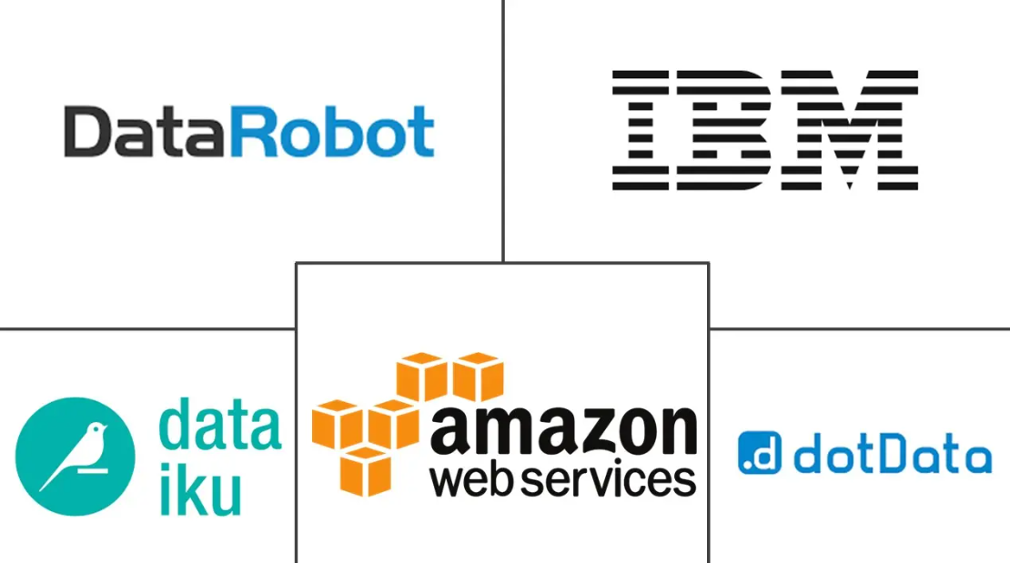 Major players in Automated Machine Learning industry